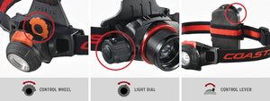 An infographic of the headlamp light control systems including control wheel, light dial, and control lever.